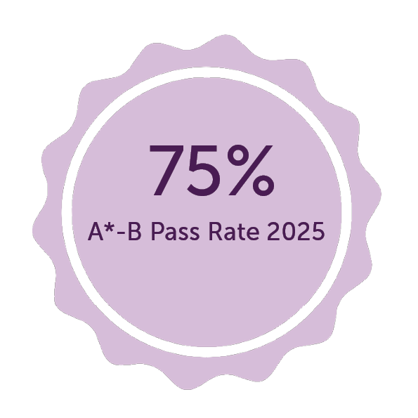 Graphic reading 75% A*-B Pass rate 2025 Graphic reading 75% A*-B Pass rate 2025